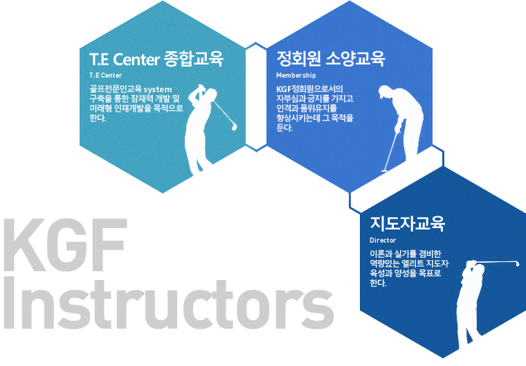 KGF Instructors
